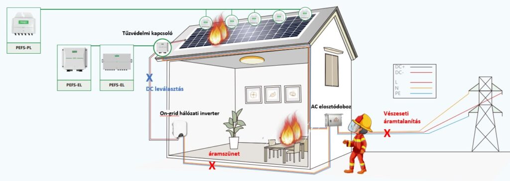 napelemes tűzvédelmi kapcsoló