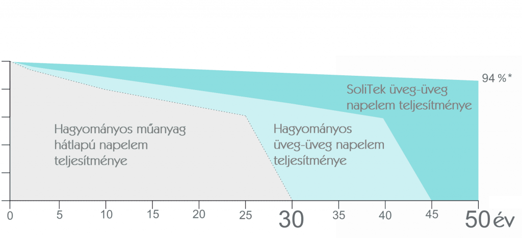50 év Grafikon, Tiszta Energiák Kft.
